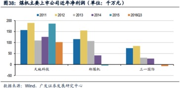 请问内蒙古自治区一共有多少家上市公司啊 股票名字和股票代码是多少啊？