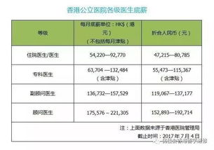 医学专业为何在香港如此受欢迎 