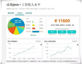 Java开发和Web前端,该如何选择