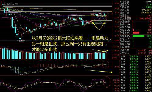 求连续3天低开高走公式