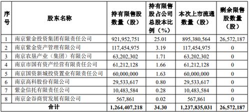 南京市南京证券的电话委托交易号码是多少？