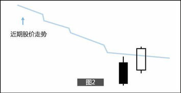 为什么有些股票第一天收盘价和第二天开盘价差了很多？