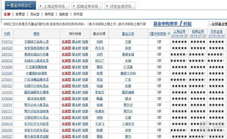 目前最实用的基金分析软件是什么？