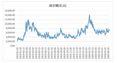 有没有什么免费软件能够统计每天股票上涨和下跌家数的。最好能够生成曲线