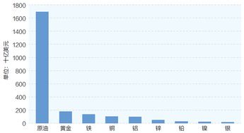 国际最大期货市场是什么