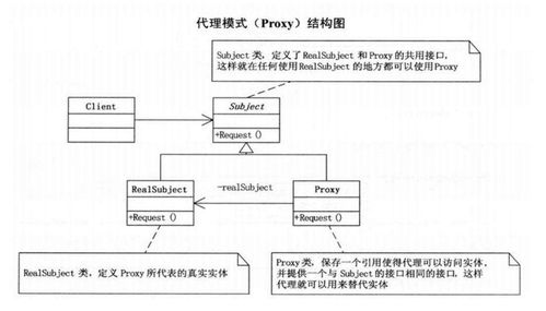 如何理解管理模式？如何理解管理机制？