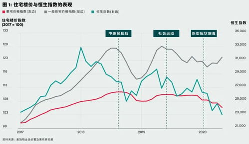 黄金下跌会引发失业率下降吗？