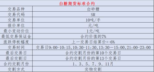 商品期货白糖现在的保证金是多少