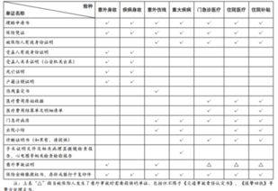 太平洋保险可以转为异地吗