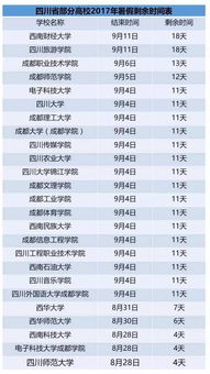 西南大学大一新生开学时间，西南大学上课时间温馨提醒