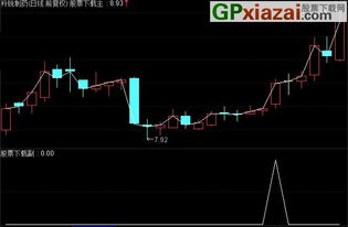 什么形态的股票会大涨？有选股公式源码吗？（通达信）