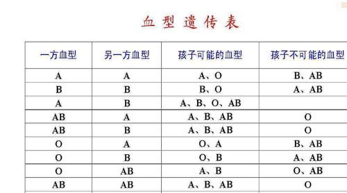 研究表明 孩子的血型会影响智力,爸妈是这种血型,孩子更聪明