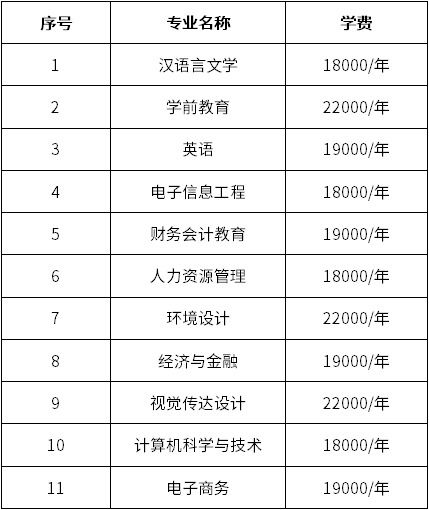 汉口学院一年学费多少 汉口学院2021分数线