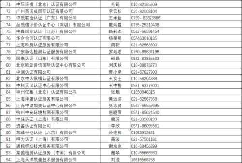 史上最全 口罩等出口必读七大项 白名单更新至6月3日 非名单企业如何出口 出口欧盟准入信息指南 第三版