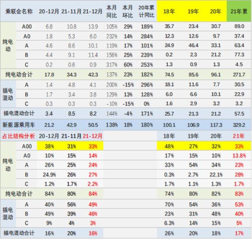 公安部2021年上牌和驾驶员数据分析