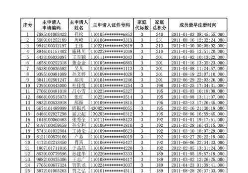 北京密云县车指标价格明细表,一个指标20万