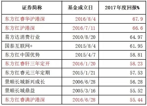 灵活配置基金 的 定义 是什么？