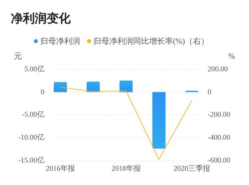 嘉泽新能主业协同发展扣非增128%计划投建4风电项目以扩大产业规模