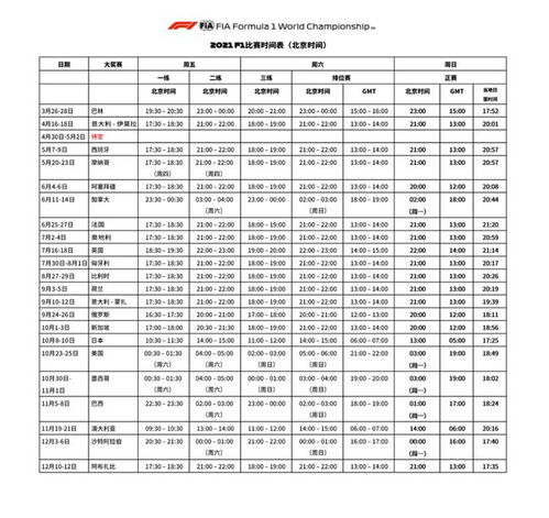 2021年f1直播时间表