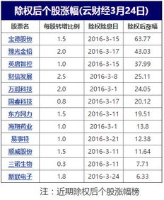 上市公司一般多久除权一次