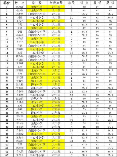 学校不得公开学生个人的考试成绩 名次 那么到底是谁在想公布呢