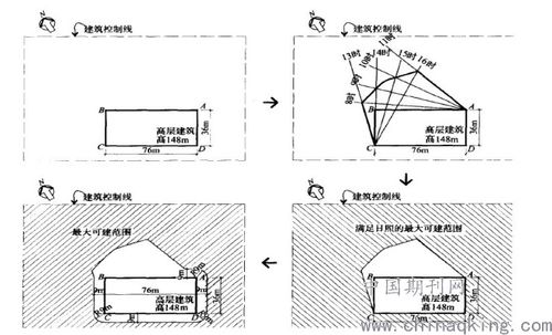 建筑场地的分类与设计探析