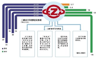 我的st二重股票证券公司怎么还不确权啊?