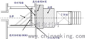 地铁盾构施工技术分析