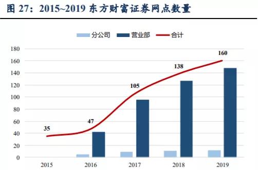 xpb，xpe是什么意思呢？