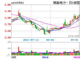 皖能集团和神皖能哪个好