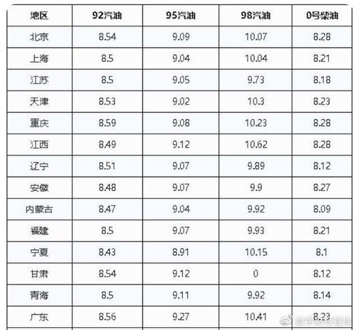 油价或四连降，8月9日年内第15次调整，还能回到“7元时代”吗(油价将迎第八次上调)