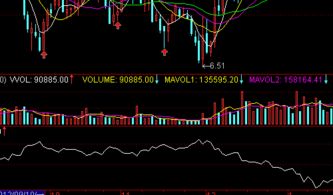 求助通达信公式：一周跌幅前100名