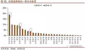 我在2007年进入股市，在这四年中资金进进出出，有什么方法可以查出我的总成绩是亏还是赚?