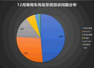 中国品牌比德系日系更可靠 12月这些车投诉最多 