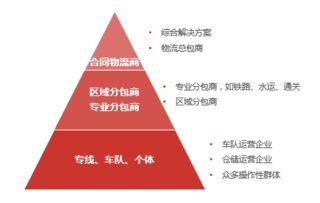 未来十年，我国中小型物流企业发展趋势如何？