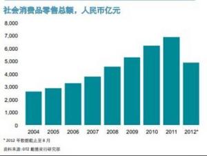 社会消费品零售总额与社会商品零售总额有什么区别