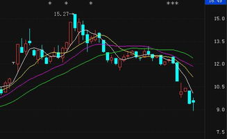 深科技现在的名字是什么?股票代号?