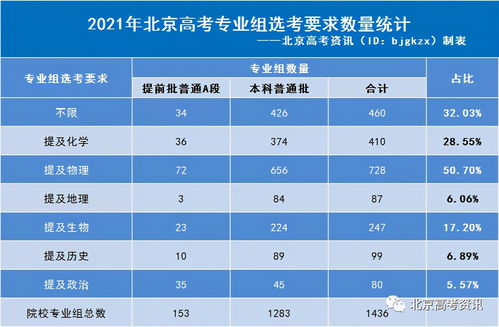 2022年北京高考赋分表 (2021北京高考赋分情况)