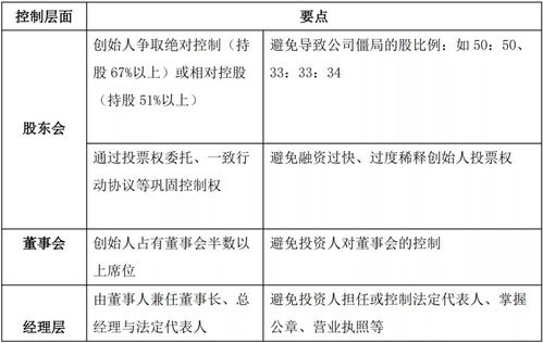 请问什么是股权性融资？有什么特点？