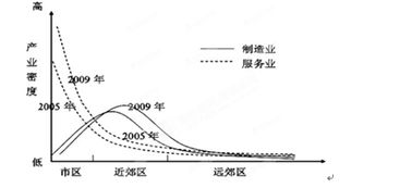 经线对形态的影响 ?