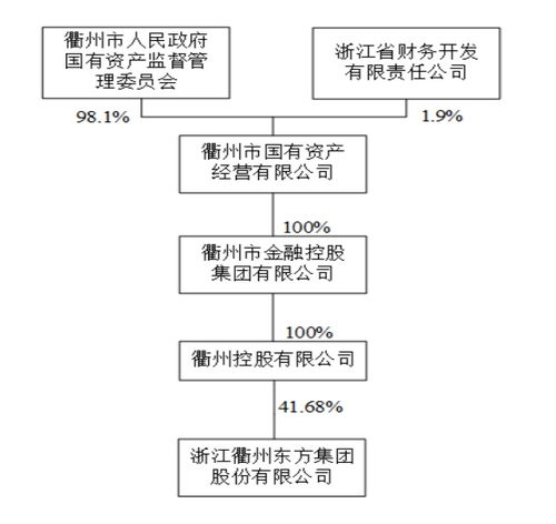 上市新三板公司股东就是开户股东吗