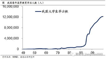 海通姜超 未来10年,中国经济靠什么增长 