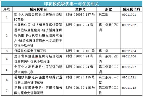 采购进货过程中有合同和发票要不要交印花税吗？