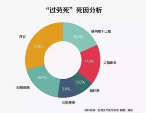 教你测血管年龄,正确饮食和运动 