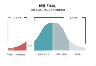 暖科技 让普惠金融发展跨越 鸿沟