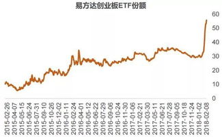 华夏蓝筹怎么分红，多长时间分一次红。请教一下高手