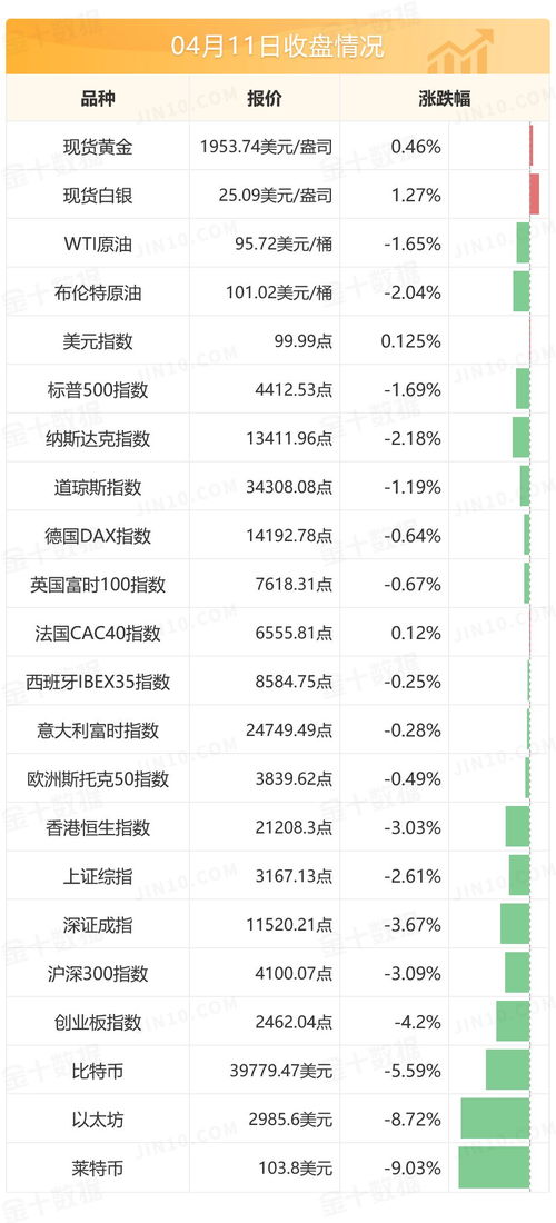 1997年阴历4月12日是什么星座