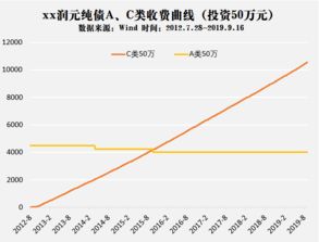 基金中的管理费和托管费是怎样的收取的。另外炒股票都要交什么费用，