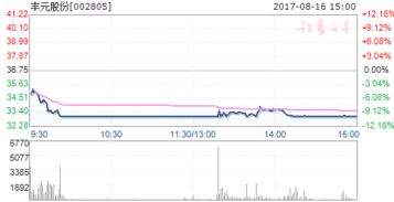 002805丰元股份中1个签能赚多少钱