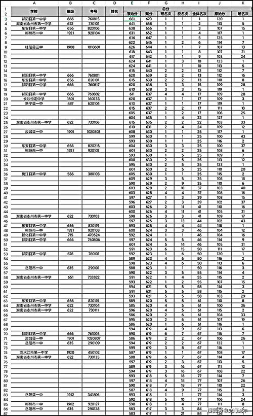 23届艺考生！2022年各省统考合格线给你参考！(图2)